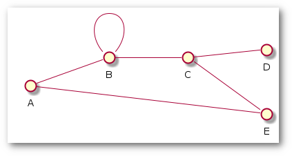 self-looped graph