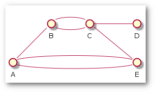 multi-edged graph