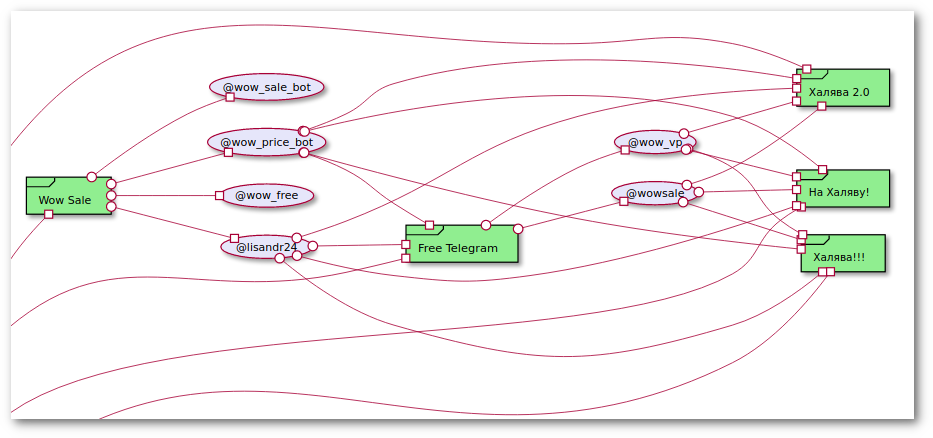 Part of username graph