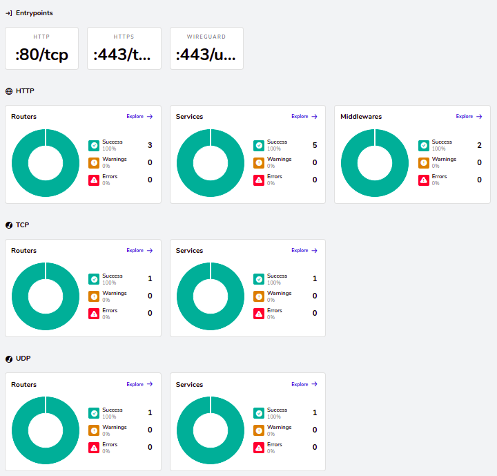 Traefik Dashboard