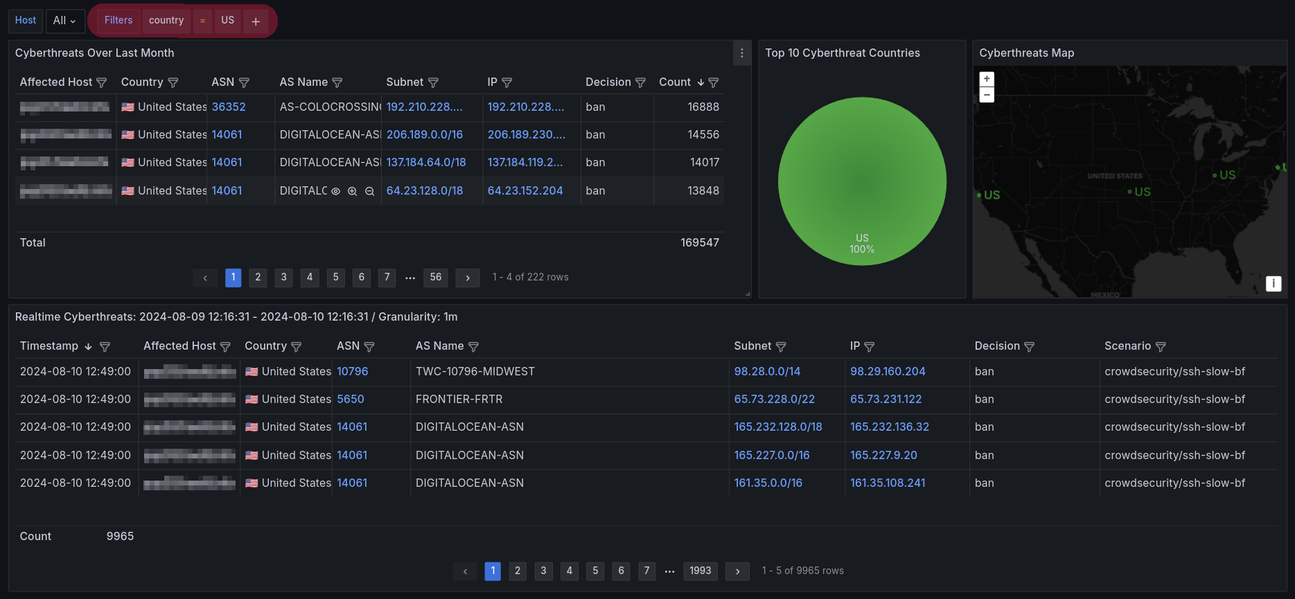 Crowdsec-Cyberthreats-Grafana-Dashboard-Filtered
