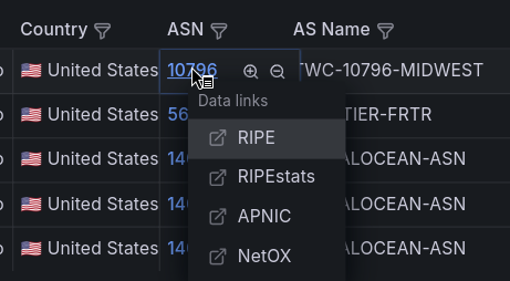 Crowdsec-Cyberthreats-Grafana-Dashboard-Context-RIR