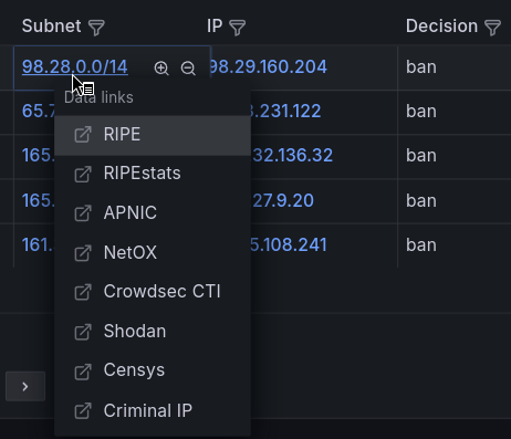 Crowdsec-Cyberthreats-Grafana-Dashboard-Context-Subnet