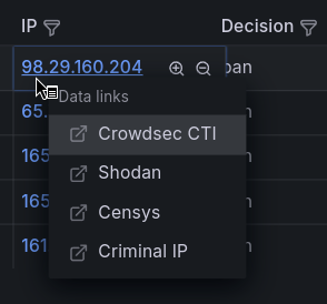 Crowdsec-Cyberthreats-Grafana-Dashboard-Context-IP